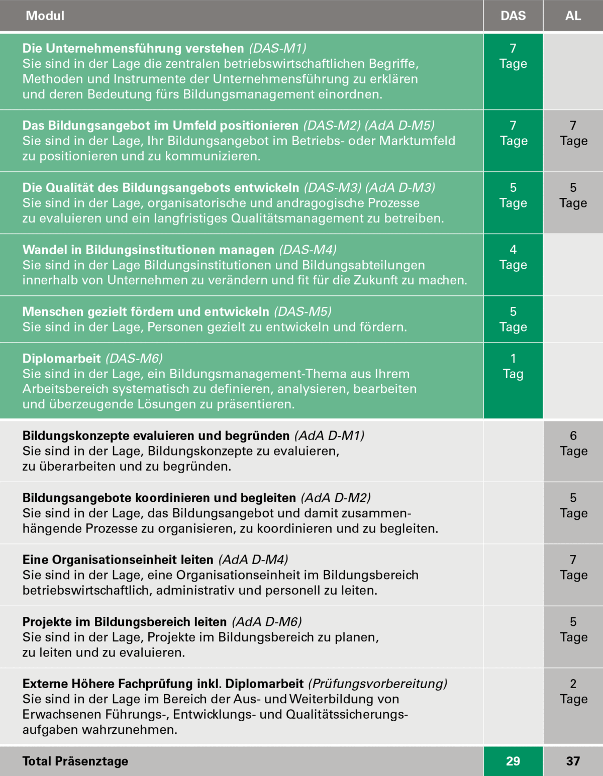 DAS Bildungsmanagement - Bildungsblog